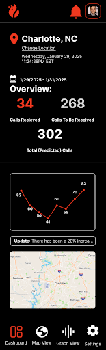 Screenshot of the Firecast mobile interface